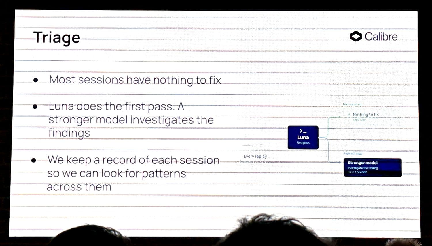 The triage slide: a cheap first pass on every replay, a stronger model only on findings, and a record of each session kept to find patterns