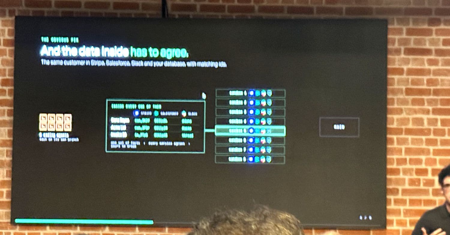 The same customer present in Stripe, Salesforce and Slack with matching identifiers, one set of facts that every service agrees on