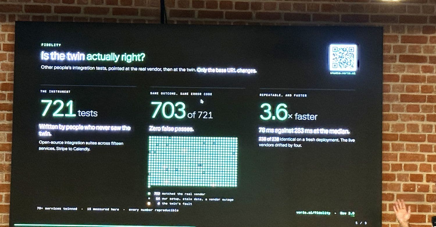 721 tests written by people who never saw the twin, 703 matching the real vendor with zero false passes, and 3.6 times faster